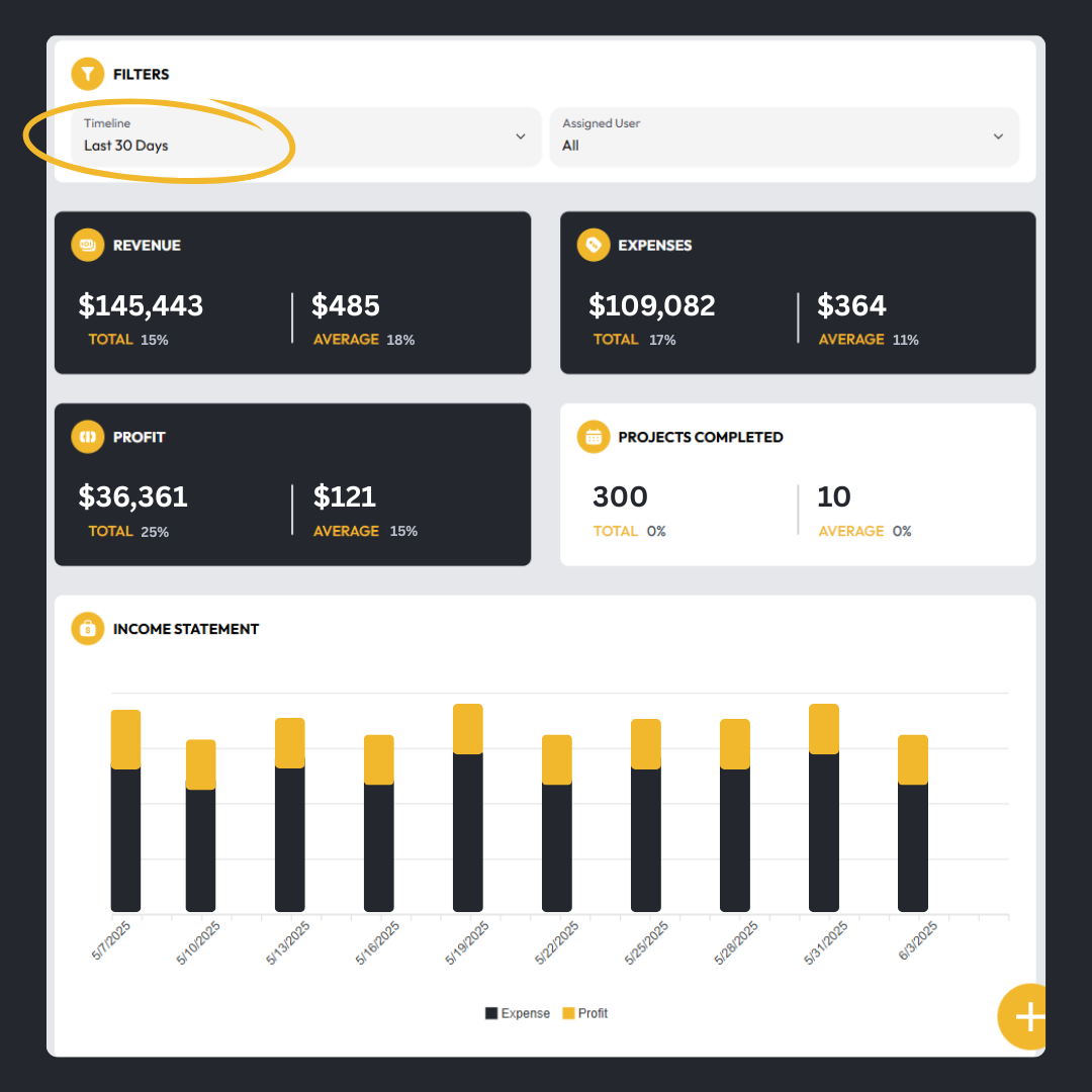 Financial Reports by Timeline