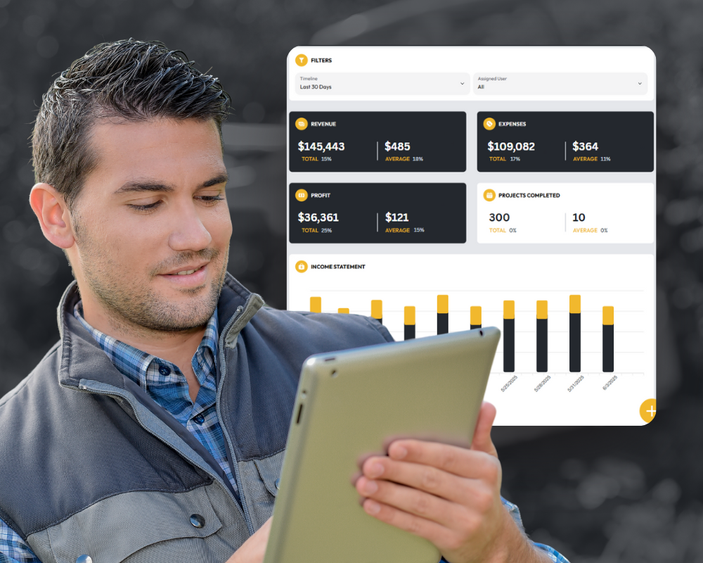 User-Specific Profitability Insights